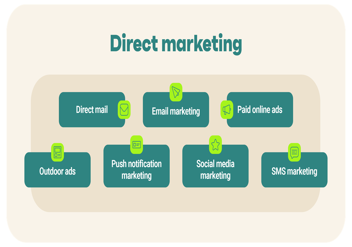 How To Successfully Run Multiple Direct Marketing Campaigns
